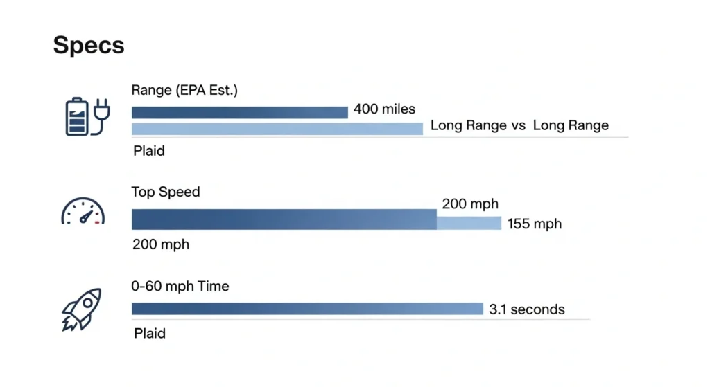 Compare Tesla S models
