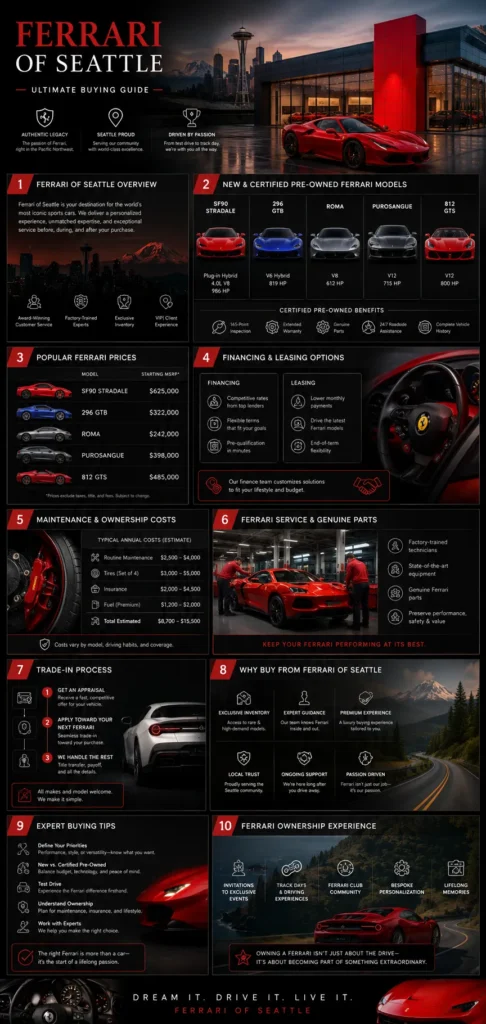Ferrari of Seatle