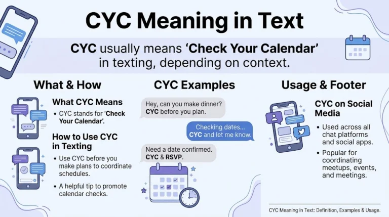 CYC Meaning in Text