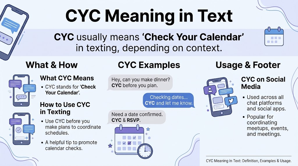 CYC Meaning in Text