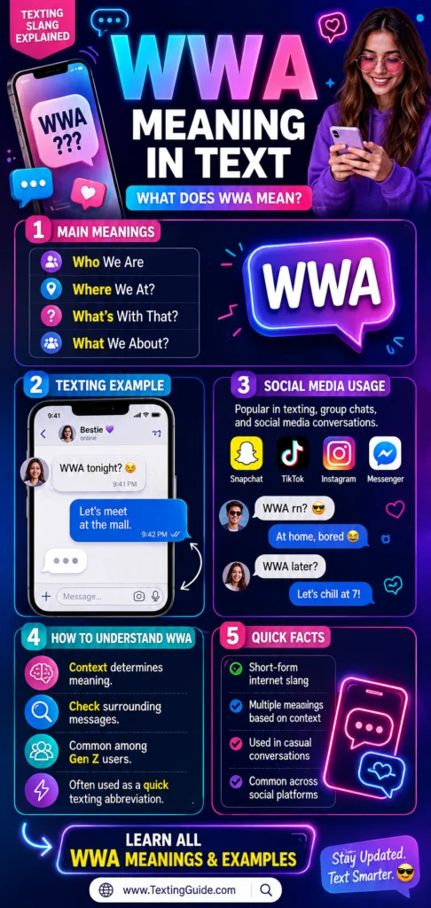 WWA Meaning in Text