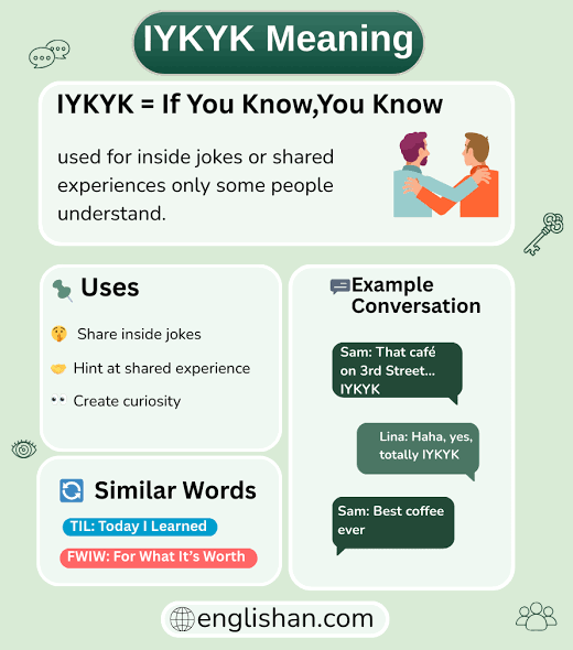 IFYKYK Meaning in Text
