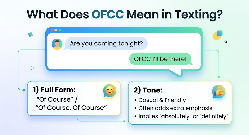 OFCC Meaning in Text