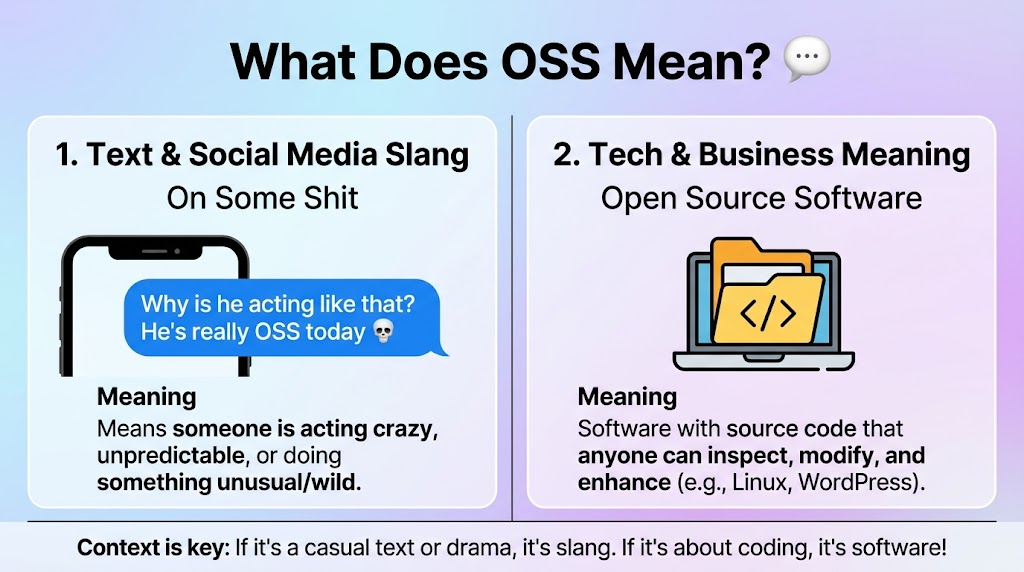 OSS Meaning in Text