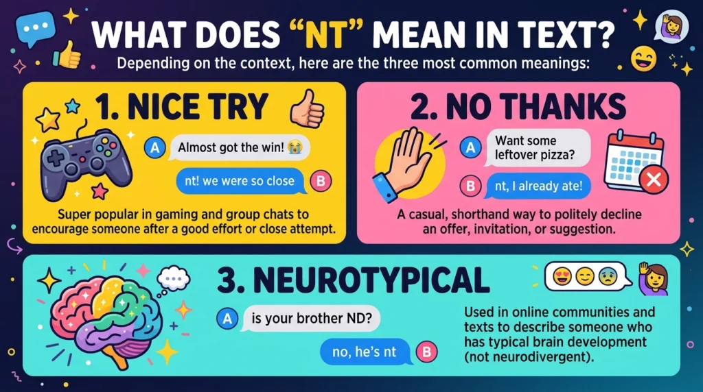 NT Meaning in Text
