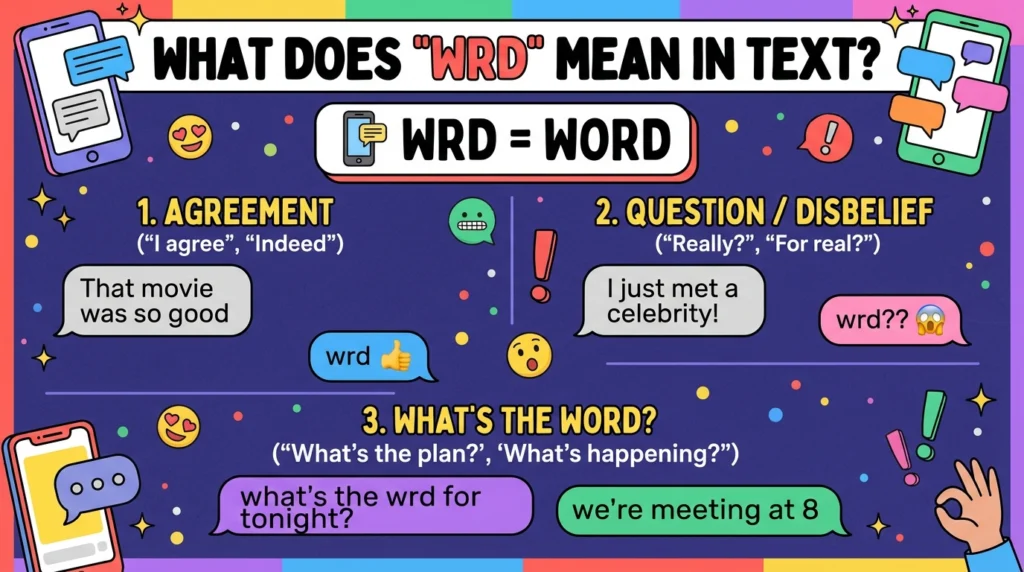 WRD Meaning in Text